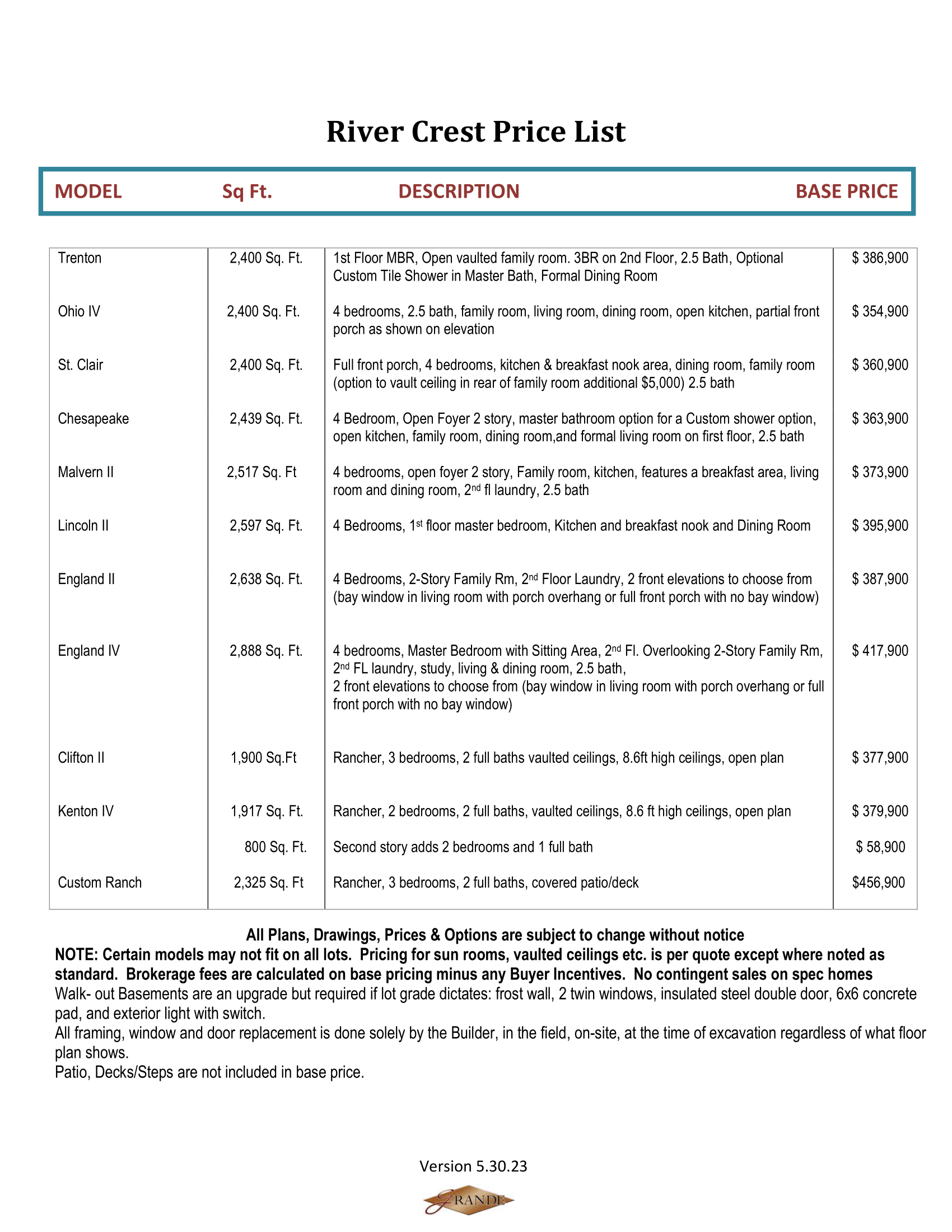 eagle view plot