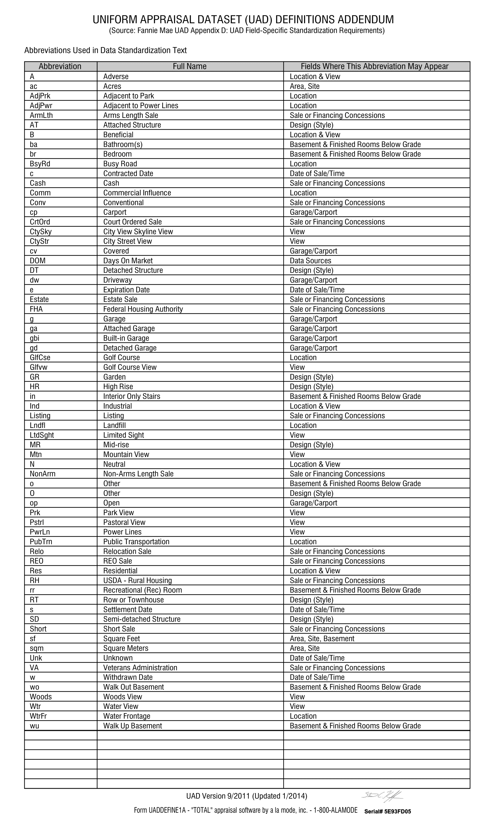 Copy of Appraisal for 229 Waters Edge